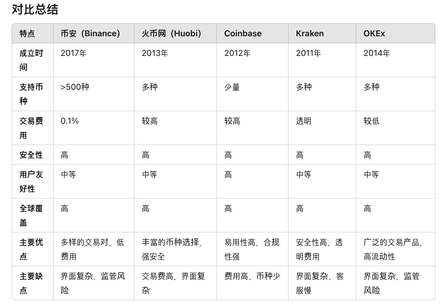 加密貨幣交易所對比：新手加密貨幣交易所怎么選圖片