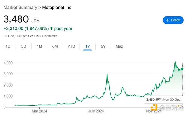 Metaplanet計(jì)劃在2025年將Bitcoin持有量增至10 圖片