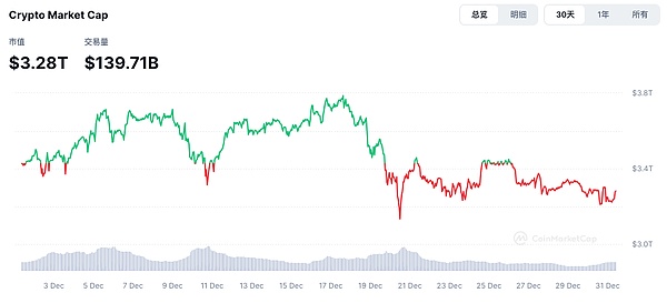 FMG市場(chǎng)觀察：特朗普上臺(tái)在即Crypto市場(chǎng)迎來(lái)新 圖片