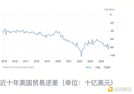 HashKey Jeffrey：美債為Bitcoin指路何方？圖片