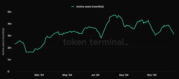 IOSG｜游戲、AI 代理和Crypto的融合圖片