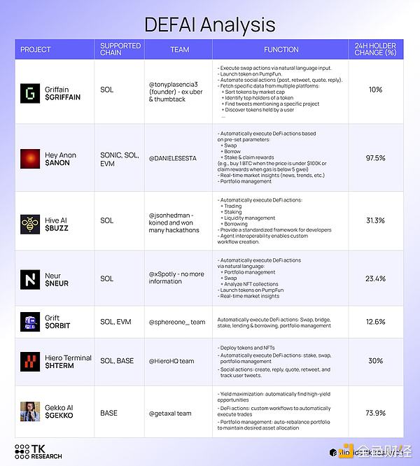 DeFAI板塊下跌了 80％ 它還能反彈嗎？圖片