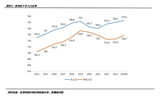 3000萬港幣加密資產(chǎn)買“香港身份”值嗎？圖片