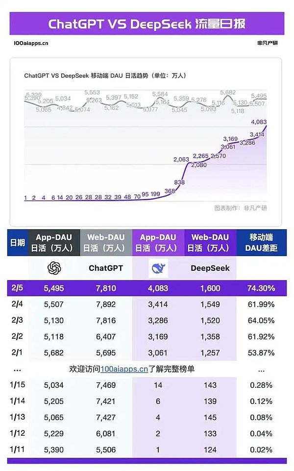 DeepSeek的“服務(wù)器繁忙”讓所有人抓狂 背后究 圖片