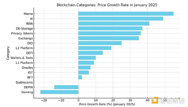Blockchain的下一個重大突破：我們應(yīng)該關(guān)注什么圖片