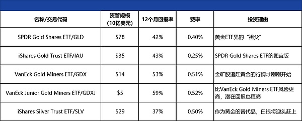 如果黃金漲勢(shì)擋不住 該如何投資？圖片