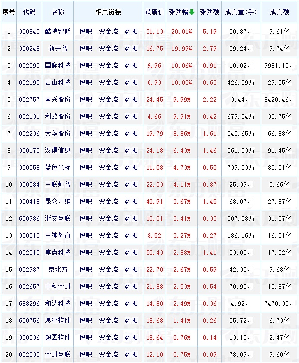 巨頭搶灘、資本沸騰 AI智能體如何跨越「幻覺(jué)」 圖片