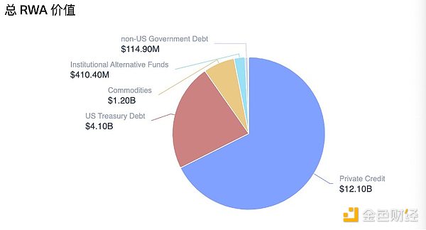 Coinbase股票Tokens化  “幣股同權(quán)“何時(shí)能被解 圖片