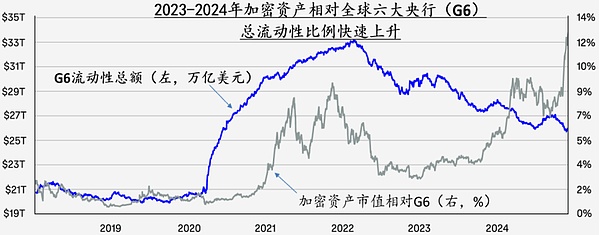 央行前副行長最新演講：Crypto的崛起與挑戰(zhàn)圖片
