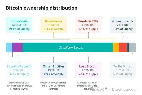 貿(mào)易戰(zhàn)陰影下的Bitcoin：如何在風(fēng)險(xiǎn)與避險(xiǎn)之間 圖片