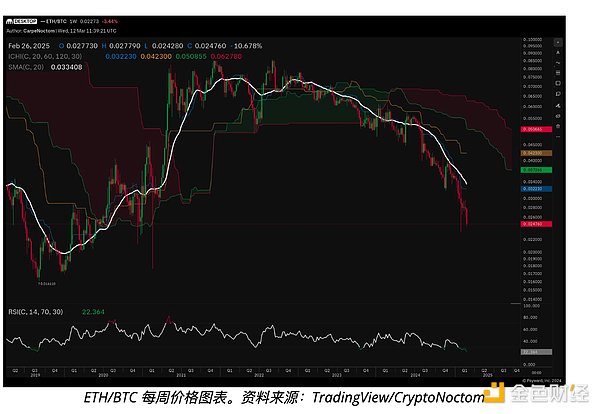 觀點(diǎn)：Ethereum價(jià)格陷入“詛咒”式下跌趨勢 或 圖片