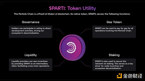 一文速覽Binance HODLer第13期空投項目 Partic 圖片
