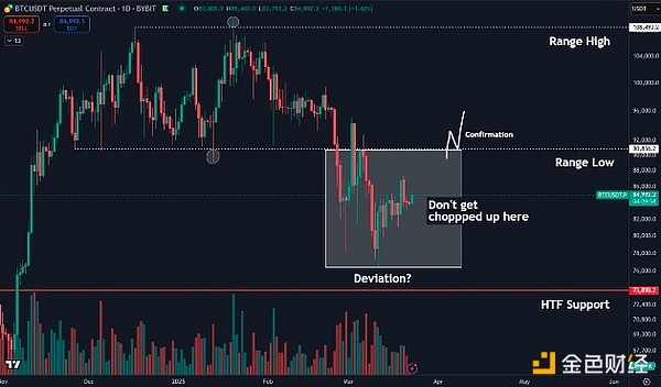 Bitcoin價格盤整還要持續(xù)多久？圖片