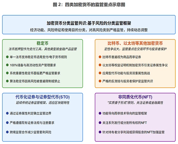 CF40研究 | 全球Crypto監(jiān)管政策主要趨勢(shì)圖片