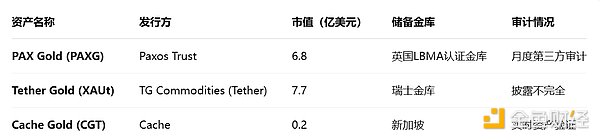 火幣成長(zhǎng)學(xué)院：Tokens化黃金深度研報(bào)：重塑避險(xiǎn) 圖片
