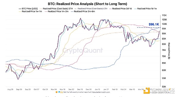 新資本入場 BTC的下一站是10萬美元嗎？圖片