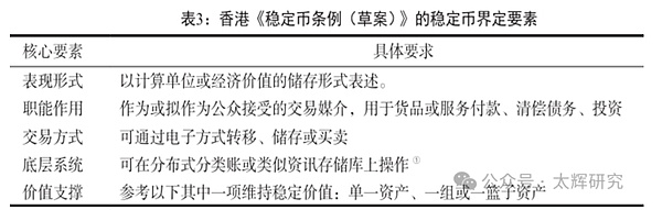 全球穩(wěn)定幣監(jiān)管的框架、理論與趨勢研究圖片