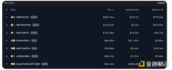 Bankless：BTC 鏈上發(fā)展方向圖片