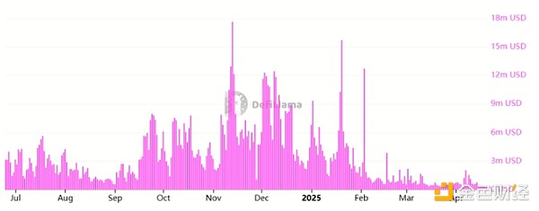 Ethereum的底部是多少？即將迎來ETH牛市嗎？圖片