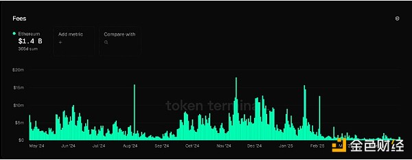 Avail聯(lián)創(chuàng)：Ethereum通過多個(gè)L2的拓展或帶來高 圖片
