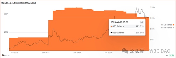 誰在繼續(xù)瘋狂購入BTC ？圖片