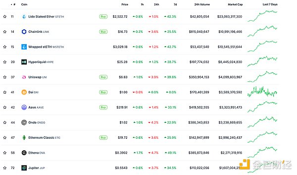 金色Web3.0日報 | Solana聯(lián)創(chuàng)提出MetaBlockchain概念