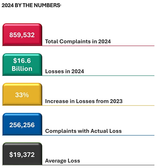 ���x��FBI �l(f��)����2024 ��Crypto���p��桷�DƬ