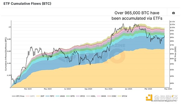 �C��(g��u)�ѳ���8%��Bitcoin ����BTC��δ�혋(g��u)�����{ �DƬ