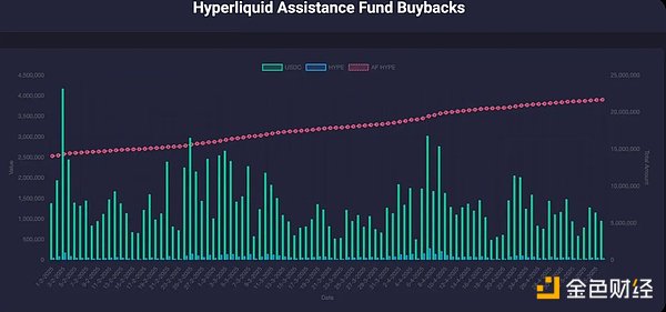 Hyperliquid Tokensr(ji)ֵ@